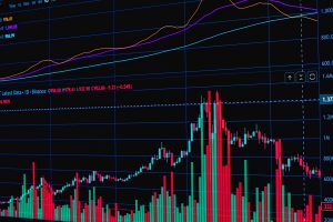 ICICI Prudential Life share price