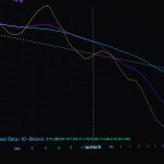 Stellar Price Prediction: What is the Best Move for XLM?