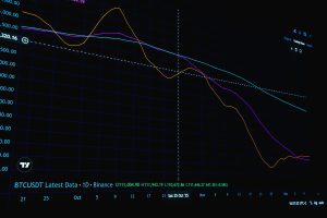 Stellar price prediction