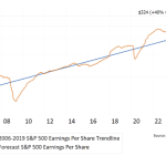 Meta's AI Investment Cycle Advertising Economics, Capital Expenditure, and Earnings Momentum